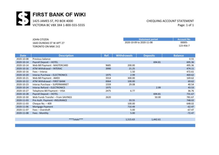 USA First Bank Of Wiki Bank Statement Template