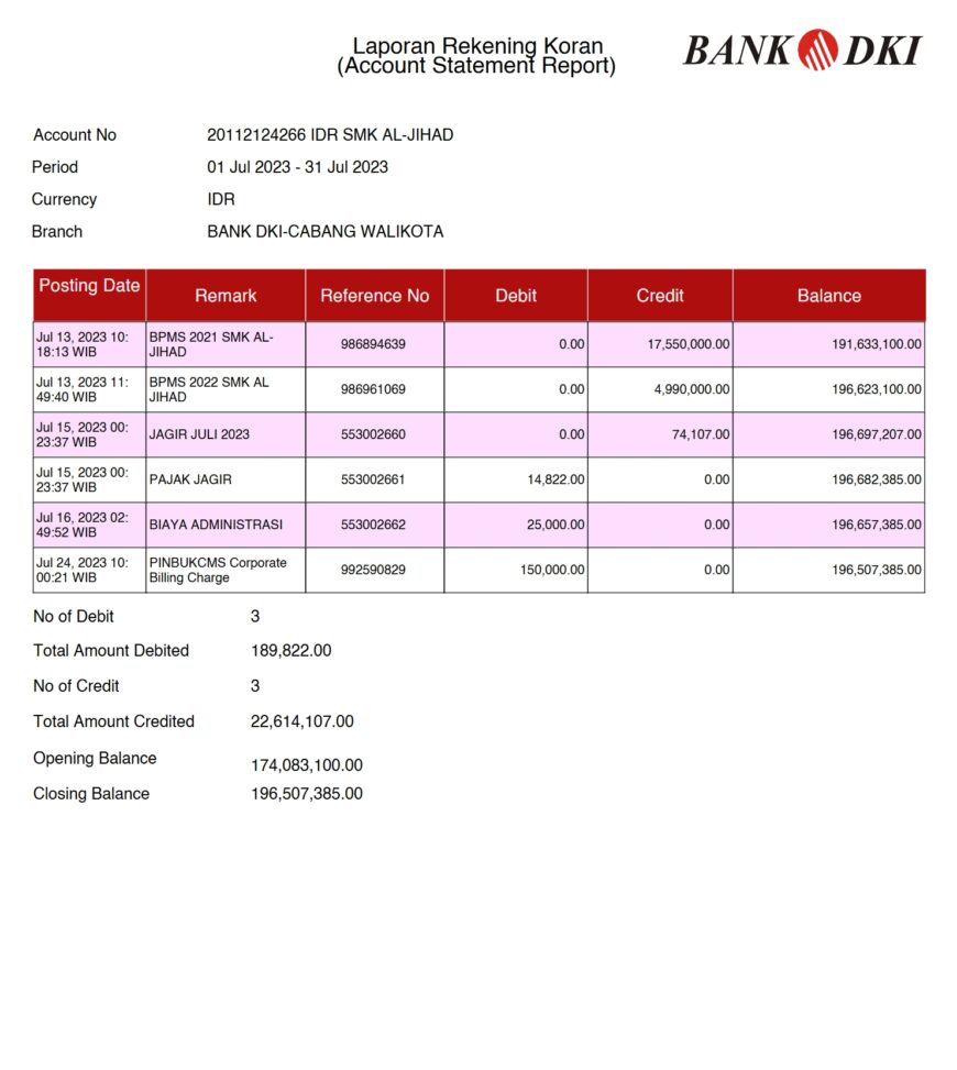 Indonesia Bank DKI Account Statement Word And PDF Template 3 Pages