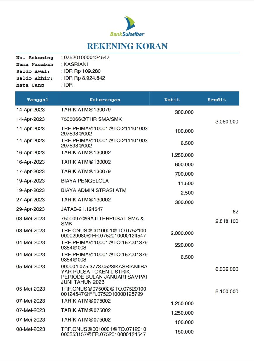 Indonesia Bank Sulselbar Account Statement Word And PDF Template 2 Pages