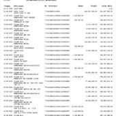 Indonesia Mini Bank BRISyariah Account Statement Word And PDF Template (5 Pages)