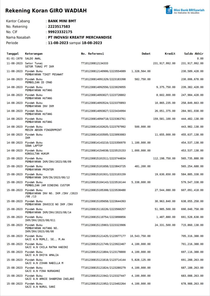 Indonesia Mini Bank BRISyariah Account Statement Word And PDF Template 5 Pages