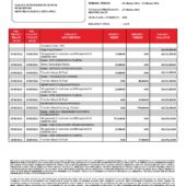 Indonesia OCBC Bank Statement Word And PDF Template (8 Pages)
