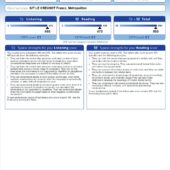 France Educational Testing Service TOEIC Score Report Word And PDF Template