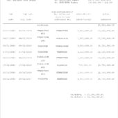Indonesia Bank Cita Bank Statement Word And PDF Template